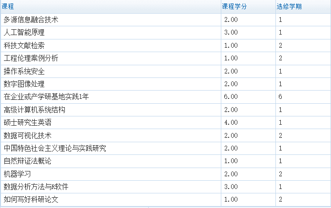 研究生课程表
