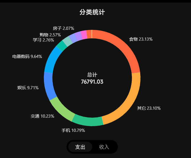 2025总结_13